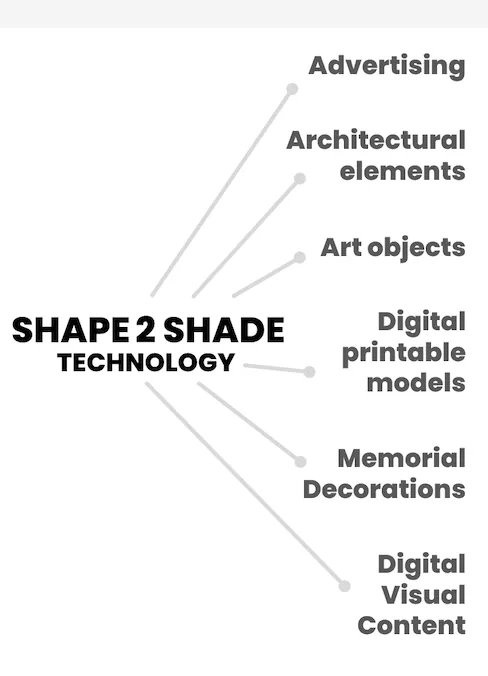 Shape2Shade Market Potential